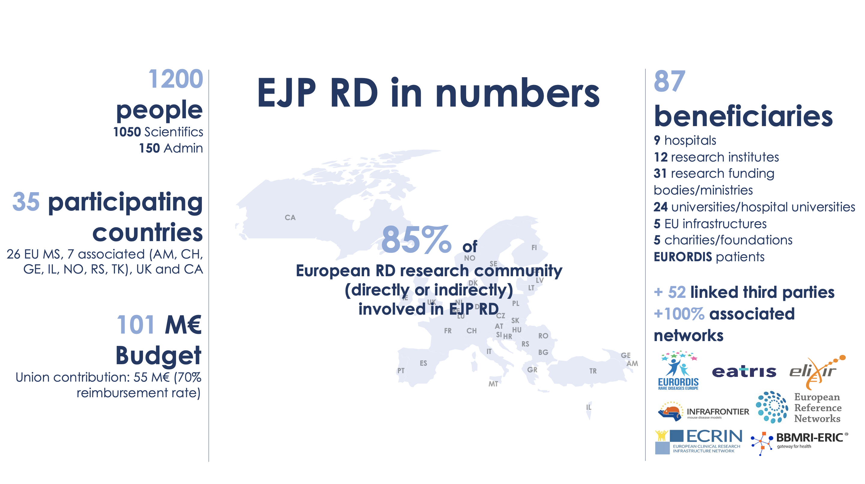 Beneficiaries Ejp Rd European Joint Programme On Rare Diseases