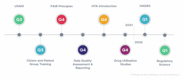 EHDEN Academy 20201 2022 Roadmap