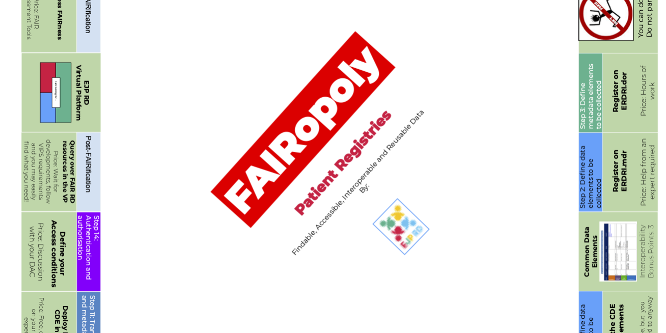 FAIRopoly