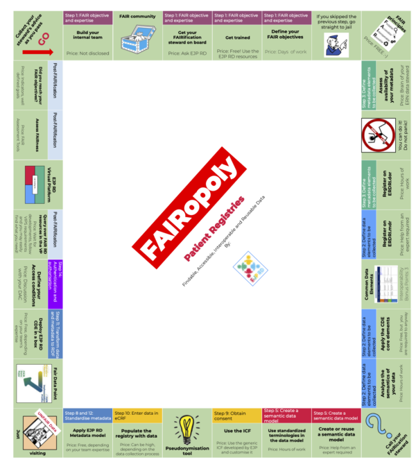 FAIRopoly